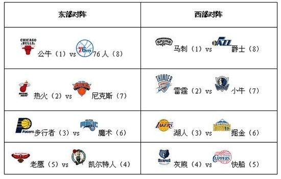 排名前4位的依然是松下黑豹、三得利太阳鸟、名古屋狼犬和广岛JT雷霆